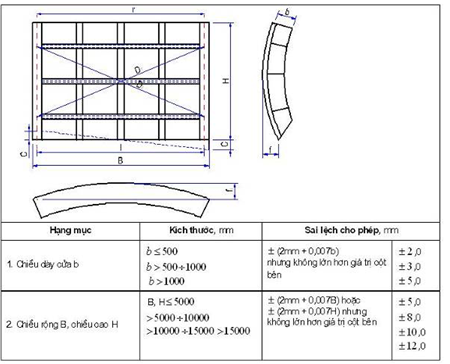 Tiêu chuẩn Quốc gia TCVN 8298:2009 Công trình thủy lợi - Yêu cầu kỹ thuật trong chế tạo và lắp ráp thiết bị cơ khí, kết cấu thép