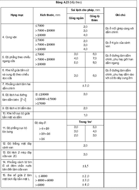 Tiêu chuẩn Quốc gia TCVN 8298:2009 Công trình thủy lợi - Yêu cầu kỹ thuật trong chế tạo và lắp ráp thiết bị cơ khí, kết cấu thép