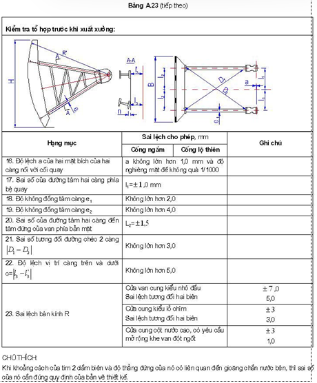 Tiêu chuẩn Quốc gia TCVN 8298:2009 Công trình thủy lợi - Yêu cầu kỹ thuật trong chế tạo và lắp ráp thiết bị cơ khí, kết cấu thép