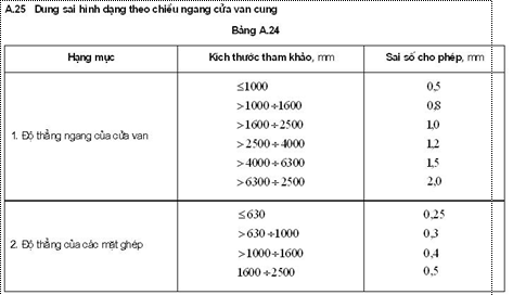 Tiêu chuẩn Quốc gia TCVN 8298:2009 Công trình thủy lợi - Yêu cầu kỹ thuật trong chế tạo và lắp ráp thiết bị cơ khí, kết cấu thép