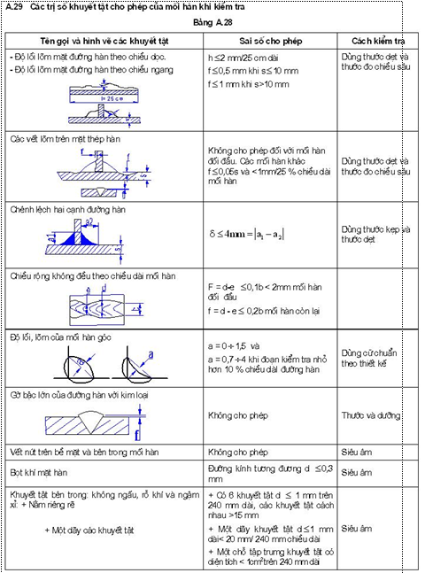 Tiêu chuẩn Quốc gia TCVN 8298:2009 Công trình thủy lợi - Yêu cầu kỹ thuật trong chế tạo và lắp ráp thiết bị cơ khí, kết cấu thép