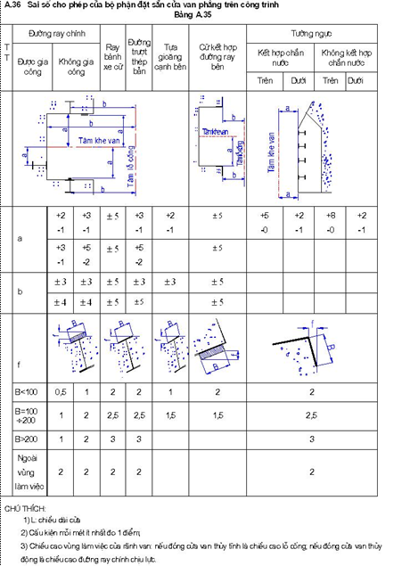 Tiêu chuẩn Quốc gia TCVN 8298:2009 Công trình thủy lợi - Yêu cầu kỹ thuật trong chế tạo và lắp ráp thiết bị cơ khí, kết cấu thép
