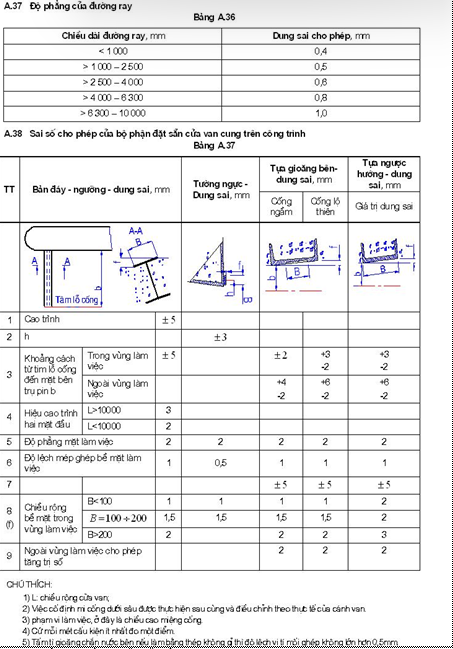 Tiêu chuẩn Quốc gia TCVN 8298:2009 Công trình thủy lợi - Yêu cầu kỹ thuật trong chế tạo và lắp ráp thiết bị cơ khí, kết cấu thép
