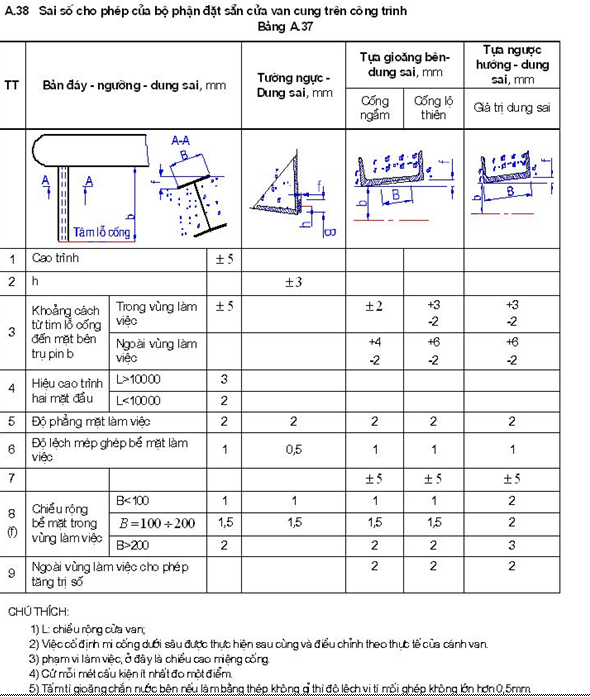 Tiêu chuẩn Quốc gia TCVN 8298:2009 Công trình thủy lợi - Yêu cầu kỹ thuật trong chế tạo và lắp ráp thiết bị cơ khí, kết cấu thép