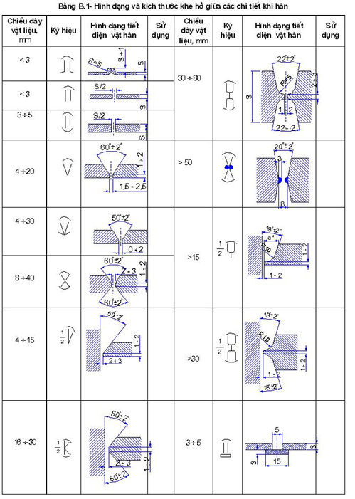 Tiêu chuẩn Quốc gia TCVN 8298:2009 Công trình thủy lợi - Yêu cầu kỹ thuật trong chế tạo và lắp ráp thiết bị cơ khí, kết cấu thép