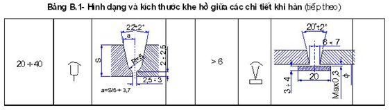 Tiêu chuẩn Quốc gia TCVN 8298:2009 Công trình thủy lợi - Yêu cầu kỹ thuật trong chế tạo và lắp ráp thiết bị cơ khí, kết cấu thép