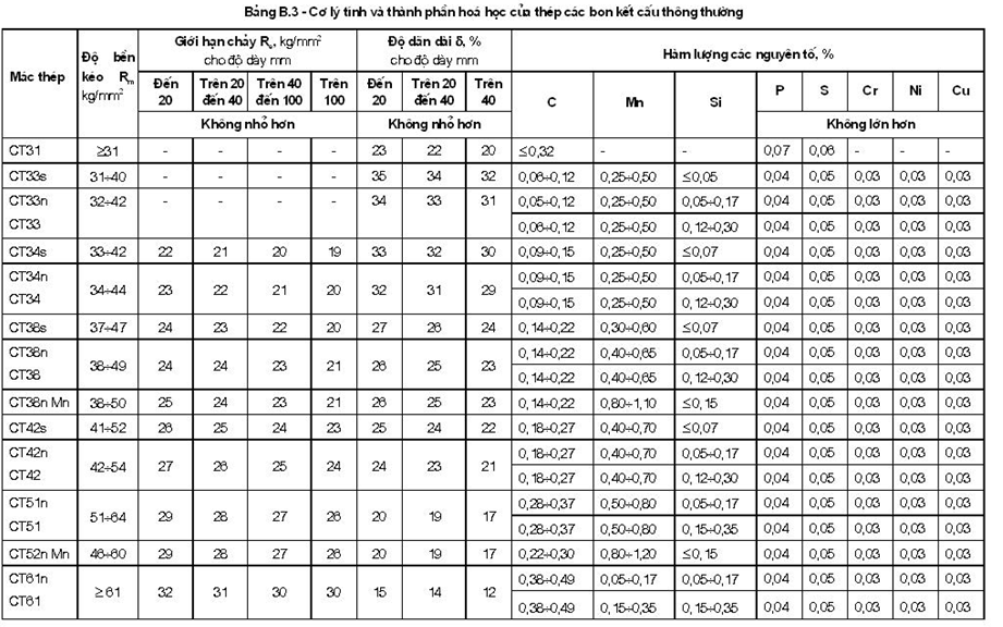Tiêu chuẩn Quốc gia TCVN 8298:2009 Công trình thủy lợi - Yêu cầu kỹ thuật trong chế tạo và lắp ráp thiết bị cơ khí, kết cấu thép
