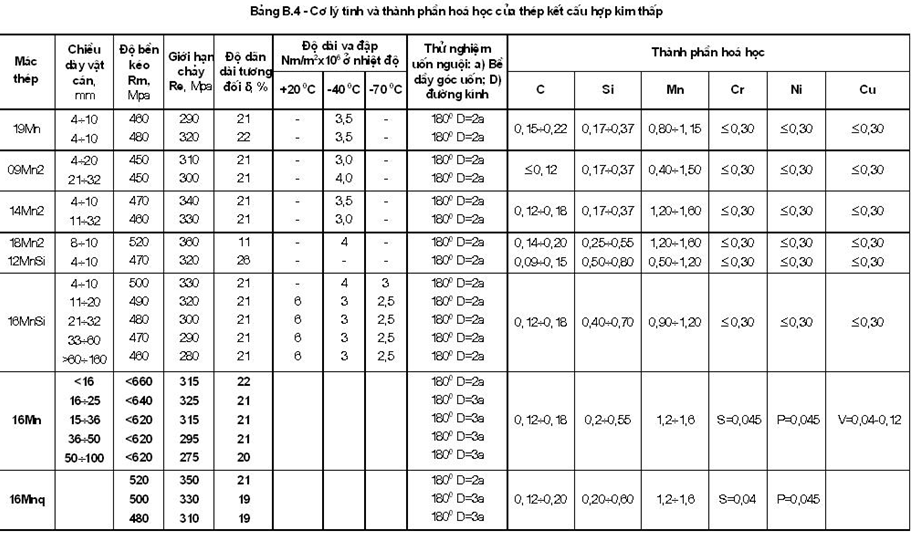Tiêu chuẩn Quốc gia TCVN 8298:2009 Công trình thủy lợi - Yêu cầu kỹ thuật trong chế tạo và lắp ráp thiết bị cơ khí, kết cấu thép