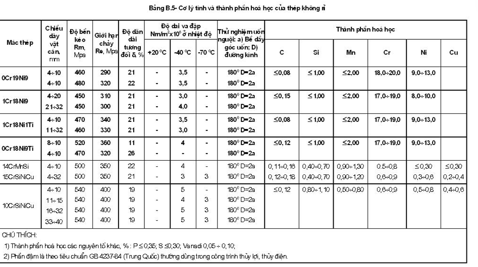Tiêu chuẩn Quốc gia TCVN 8298:2009 Công trình thủy lợi - Yêu cầu kỹ thuật trong chế tạo và lắp ráp thiết bị cơ khí, kết cấu thép