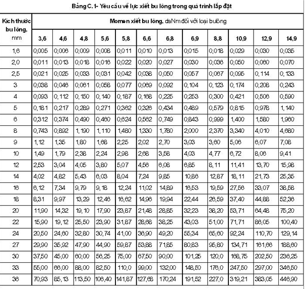 Tiêu chuẩn Quốc gia TCVN 8298:2009 Công trình thủy lợi - Yêu cầu kỹ thuật trong chế tạo và lắp ráp thiết bị cơ khí, kết cấu thép