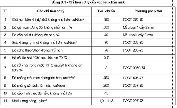 Tiêu chuẩn Quốc gia TCVN 8298:2009 Công trình thủy lợi - Yêu cầu kỹ thuật trong chế tạo và lắp ráp thiết bị cơ khí, kết cấu thép