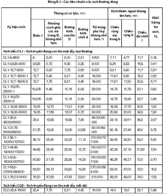 Tiêu chuẩn Quốc gia TCVN 8298:2009 Công trình thủy lợi - Yêu cầu kỹ thuật trong chế tạo và lắp ráp thiết bị cơ khí, kết cấu thép