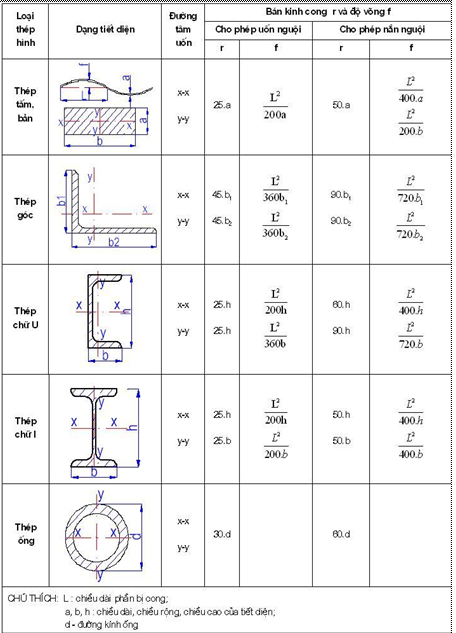 Tiêu chuẩn Quốc gia TCVN 8298:2009 Công trình thủy lợi - Yêu cầu kỹ thuật trong chế tạo và lắp ráp thiết bị cơ khí, kết cấu thép