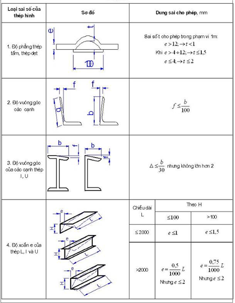 Tiêu chuẩn Quốc gia TCVN 8298:2009 Công trình thủy lợi - Yêu cầu kỹ thuật trong chế tạo và lắp ráp thiết bị cơ khí, kết cấu thép