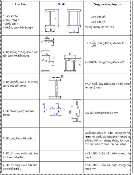 Tiêu chuẩn Quốc gia TCVN 8298:2009 Công trình thủy lợi - Yêu cầu kỹ thuật trong chế tạo và lắp ráp thiết bị cơ khí, kết cấu thép