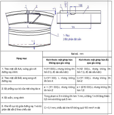 Tiêu chuẩn Quốc gia TCVN 8298:2009 Công trình thủy lợi - Yêu cầu kỹ thuật trong chế tạo và lắp ráp thiết bị cơ khí, kết cấu thép