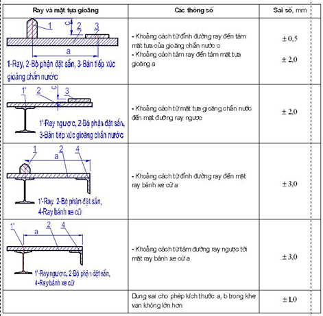 Tiêu chuẩn Quốc gia TCVN 8298:2009 Công trình thủy lợi - Yêu cầu kỹ thuật trong chế tạo và lắp ráp thiết bị cơ khí, kết cấu thép