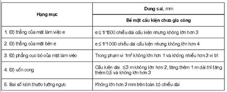 Tiêu chuẩn Quốc gia TCVN 8298:2009 Công trình thủy lợi - Yêu cầu kỹ thuật trong chế tạo và lắp ráp thiết bị cơ khí, kết cấu thép