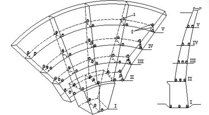 Tiêu chuẩn Quốc gia TCVN 8215:2009 Công trình thủy lợi - Các quy định chủ yếu về thiết kế bố trí thiết bị quan trắc cụm công trình đầu mối