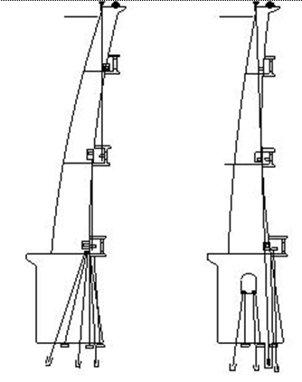 Tiêu chuẩn Quốc gia TCVN 8215:2009 Công trình thủy lợi - Các quy định chủ yếu về thiết kế bố trí thiết bị quan trắc cụm công trình đầu mối
