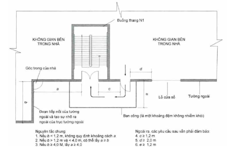 Quy chuẩn kỹ thuật quốc gia QCVN 06:2022/BXD An toàn cháy cho nhà và công trình