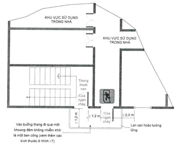 Quy chuẩn kỹ thuật quốc gia QCVN 06:2022/BXD An toàn cháy cho nhà và công trình