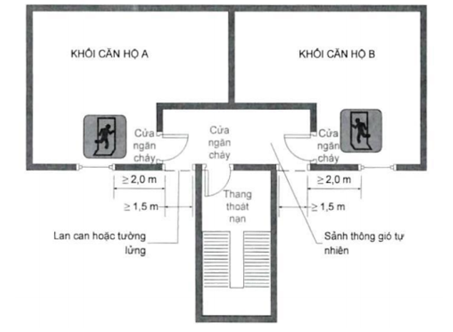 Quy chuẩn kỹ thuật quốc gia QCVN 06:2022/BXD An toàn cháy cho nhà và công trình