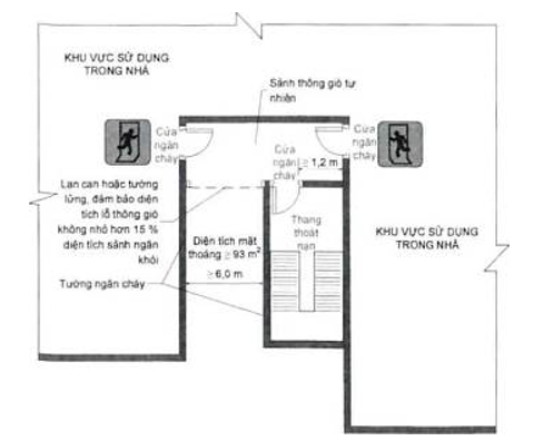 Quy chuẩn kỹ thuật quốc gia QCVN 06:2022/BXD An toàn cháy cho nhà và công trình