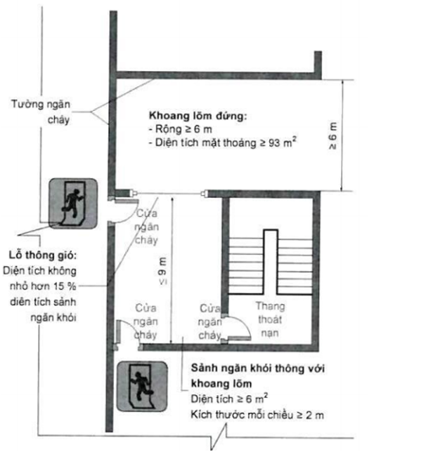 Quy chuẩn kỹ thuật quốc gia QCVN 06:2022/BXD An toàn cháy cho nhà và công trình