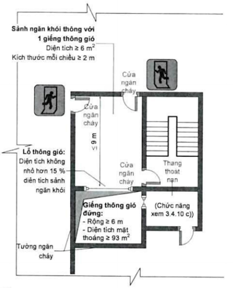Quy chuẩn kỹ thuật quốc gia QCVN 06:2022/BXD An toàn cháy cho nhà và công trình