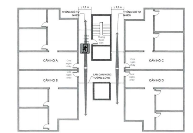 Quy chuẩn kỹ thuật quốc gia QCVN 06:2022/BXD An toàn cháy cho nhà và công trình