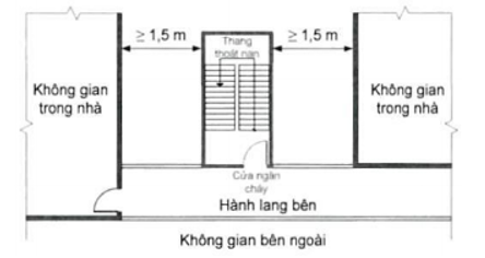 Quy chuẩn kỹ thuật quốc gia QCVN 06:2022/BXD An toàn cháy cho nhà và công trình