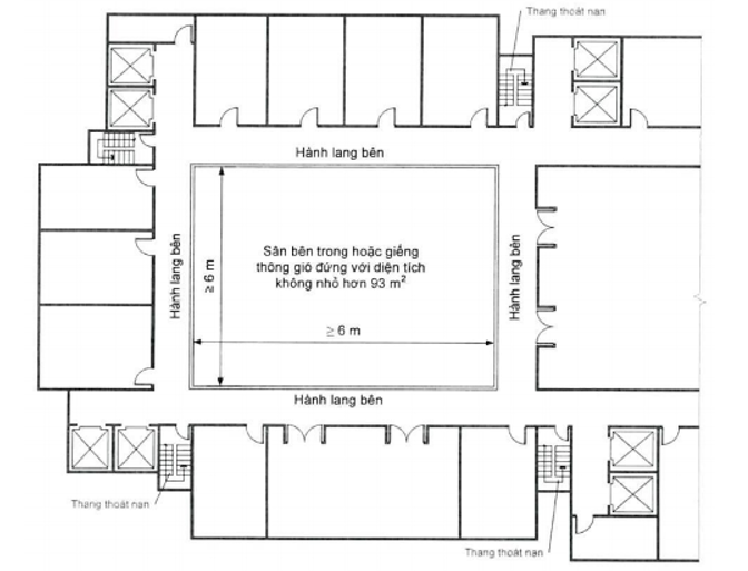Quy chuẩn kỹ thuật quốc gia QCVN 06:2022/BXD An toàn cháy cho nhà và công trình
