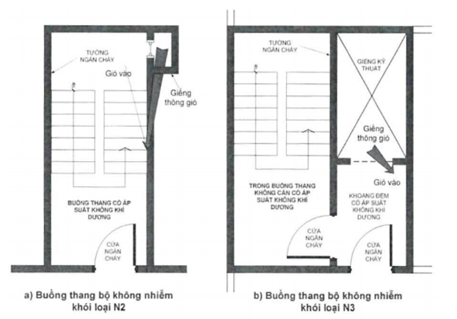 Quy chuẩn kỹ thuật quốc gia QCVN 06:2022/BXD An toàn cháy cho nhà và công trình