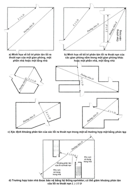 Quy chuẩn kỹ thuật quốc gia QCVN 06:2022/BXD An toàn cháy cho nhà và công trình