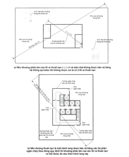 Quy chuẩn kỹ thuật quốc gia QCVN 06:2022/BXD An toàn cháy cho nhà và công trình