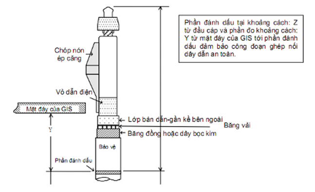 Quy chuẩn kỹ thuật quốc gia QCVN QTĐ-5:2009/BCT Kỹ thuật điện - Tập 5: Kiểm định trang thiết bị hệ thống điện