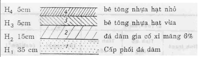 Tiêu chuẩn ngành 22TCN 211:1993 Quy trình thiết kế áo đường mềm