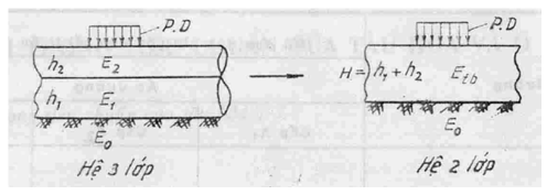 Tiêu chuẩn ngành 22TCN 211:1993 Quy trình thiết kế áo đường mềm