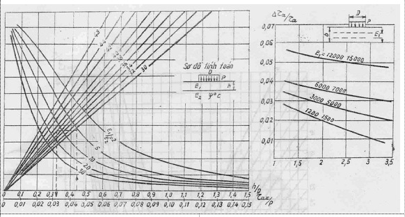 Tiêu chuẩn ngành 22TCN 211:1993 Quy trình thiết kế áo đường mềm