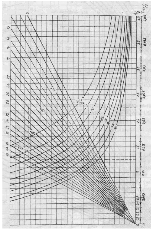 Tiêu chuẩn ngành 22TCN 211:1993 Quy trình thiết kế áo đường mềm