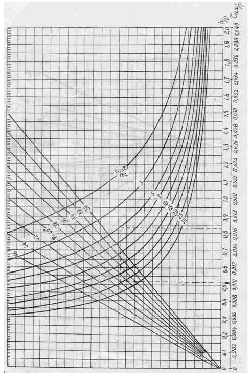 Tiêu chuẩn ngành 22TCN 211:1993 Quy trình thiết kế áo đường mềm