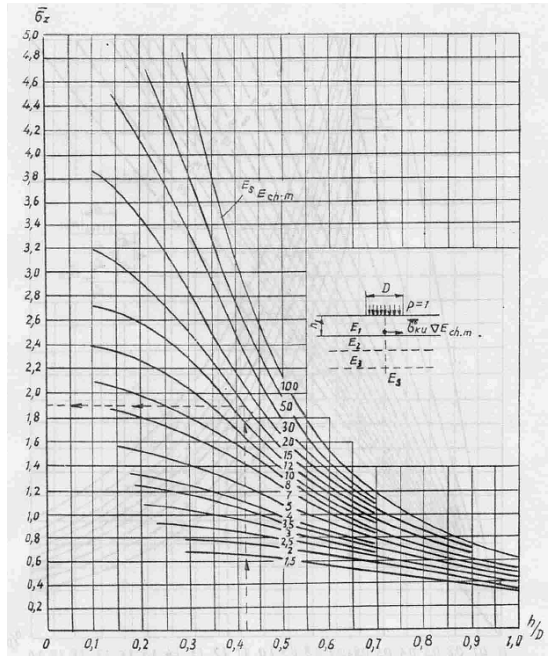 Tiêu chuẩn ngành 22TCN 211:1993 Quy trình thiết kế áo đường mềm