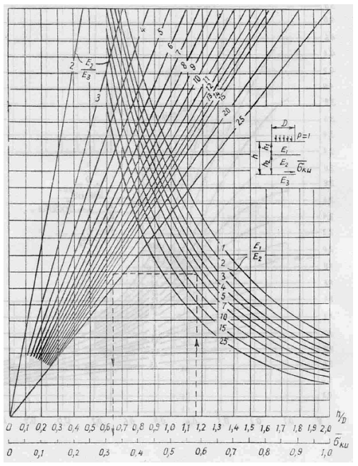 Tiêu chuẩn ngành 22TCN 211:1993 Quy trình thiết kế áo đường mềm