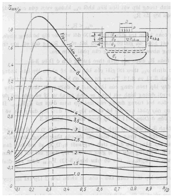 Tiêu chuẩn ngành 22TCN 211:1993 Quy trình thiết kế áo đường mềm