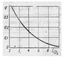 Tiêu chuẩn ngành 22TCN 211:1993 Quy trình thiết kế áo đường mềm