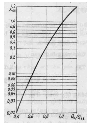 Tiêu chuẩn ngành 22TCN 211:1993 Quy trình thiết kế áo đường mềm