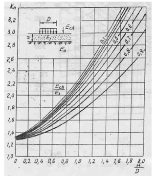 Tiêu chuẩn ngành 22TCN 211:1993 Quy trình thiết kế áo đường mềm