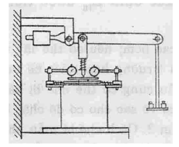 Tiêu chuẩn ngành 22TCN 211:1993 Quy trình thiết kế áo đường mềm