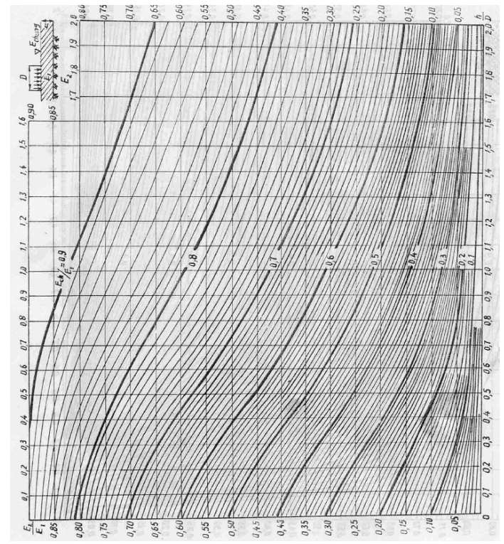 Tiêu chuẩn ngành 22TCN 211:1993 Quy trình thiết kế áo đường mềm
